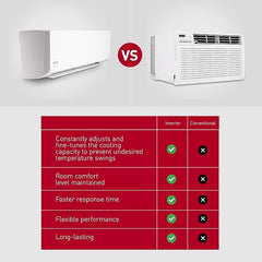 GOODMAN Goodman e-Series - 12k BTU Cooling + Heating - Wall Mounted Air Conditioning System - 18.0 SEER2