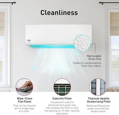 GOODMAN Goodman e-Series - 12k BTU Cooling + Heating - Wall Mounted Air Conditioning System - 18.0 SEER2