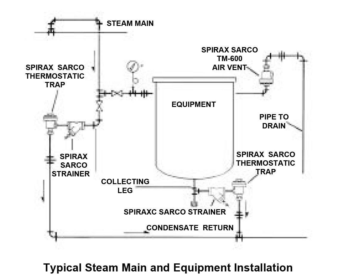 SPIRAX SARCO Spirax Sarco 0666790 FT14 1-1/2 in. 250F 145 psig Steam Trap
