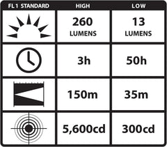 Streamlight 88031 ProTac 2L Professional Tactical Flashfield 350 Lumen Black