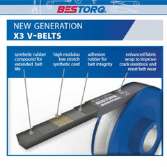 BESTORQ BESTORQ 3L290 V-Belt Replacement for 7540456 MTD Products Pack of 1