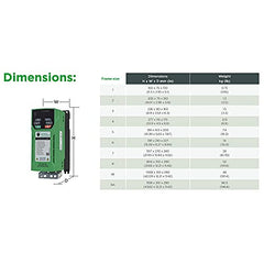 CONTROL TECHNIQUES Control Techniques C200-02400041 Commander C Three Phase Motor Controller 380-480VAC