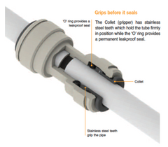 RWC John Guest PP0412W 3/8 Inch Polypropylene Tube Union Adapter