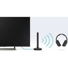 Sony WH-RF400 RF400 Wireless Home Theater Headphones