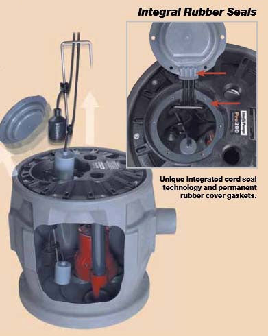 LIBERTY PUMPS Liberty Pumps P382LE71 Sewage Pump System 3/4 HP 115V Submersible Automatic