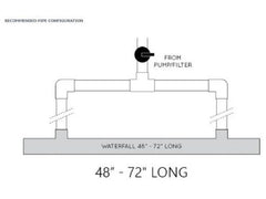 CUSTOM MOLDED PROUDUCTS Custom Molded Products 25587-430-000 Natural Wonders 48 inch Rainfall Lip Back Port