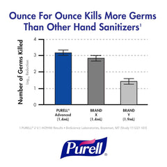 PURELL Purell 5392-02 Advanced Hand Sanitizer Foam Clean Scent 1200 mL Refill TFX Touch-Free Dispenser Pack of 2