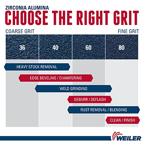 WEILER Weiler 51204 Tiger X Flap Disc 36 Grit 4-1/2 Pack of 10