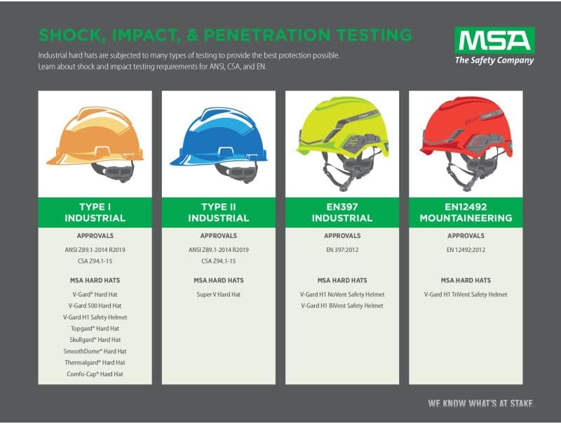 MSA SAFTEY MSA 10156373 V-Gard Full-Brim Hard Hat With Fas-Trac III Ratchet Suspension | Polyethylene Shell, Superior Impact Protection, Self Adjusting Crown Straps - Standard Size in Hot Pink