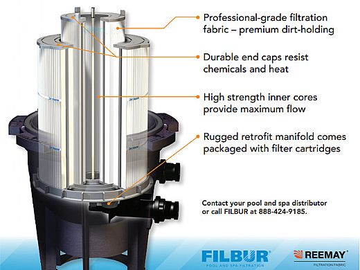 FILBUR Filbur FC-ECO3-300 Cartridge Kit System 3 S7M120 with Manifold