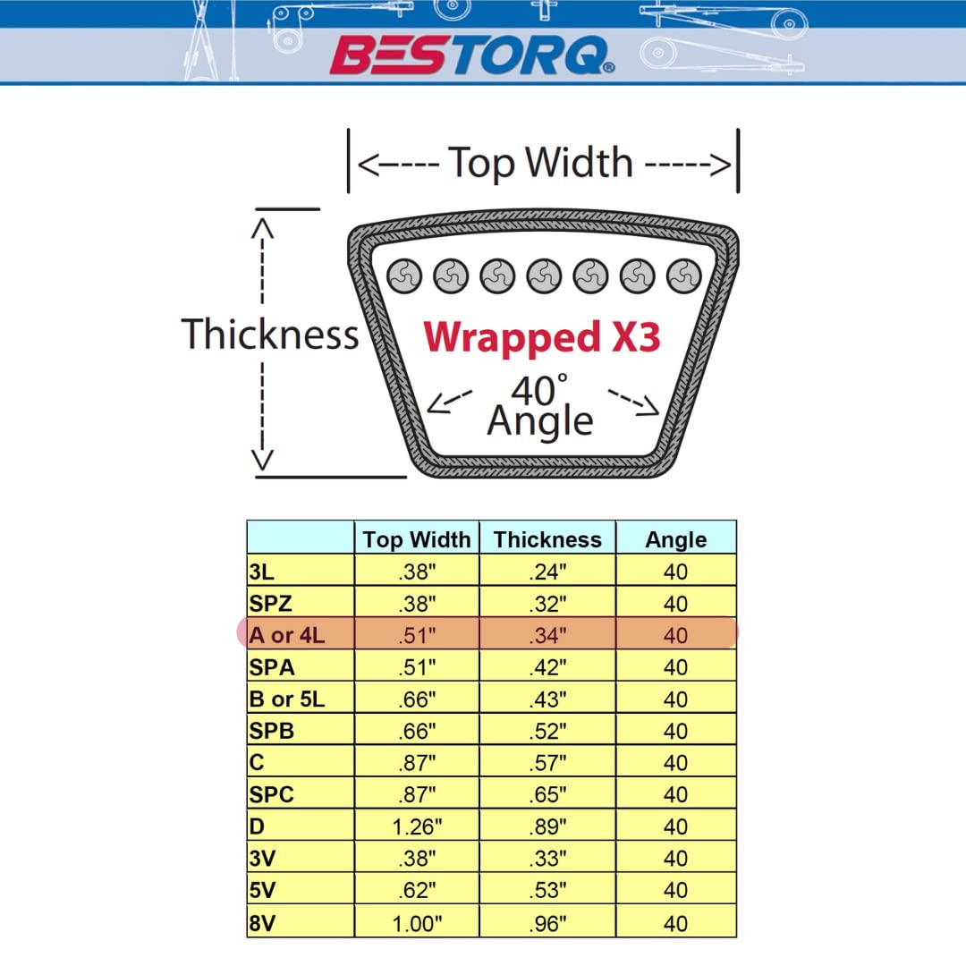 BESTORQ BESTORQ A39OR4L410 V-Belt, Classic Wrapped Rubber X3 V-Belt, Black, 41 Inches Outside Circumference x 0.51 Width x 0.34 Height, Pack of 1