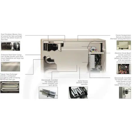 EMPIRE INDUSTRIES Empire DV55ELP High-Efficient Direct-Vent Wall Furnace 55,000 Btu Replacement MPN