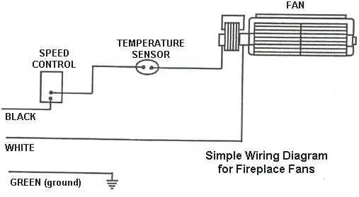 ICM CONTROLS Rotom R7-RB64 Majestic InstaFlame Fireplace Blower 115 Volts Replacement R7-RB64