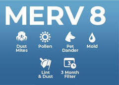 Pamlico Air 21208-011616 MERV 8 Pleated HVAC AC Furnace Air Filters Pack of 12