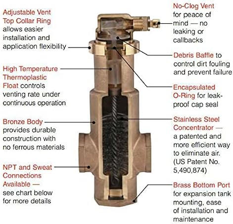 HONEYWELL Honeywell PV150 Hydronic Air Vent 1 1/2 FNPT