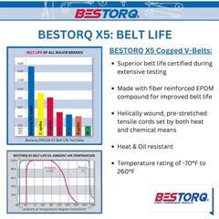 BESTORQ Bestorq BX100 Rubber V-Belt Power 103 Length x 0.66 Width x 0.43 Height