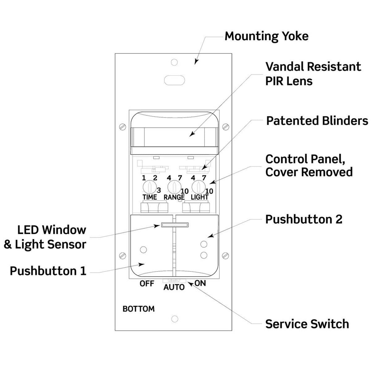LEVITON Leviton ODS0D-IDW Dual-Relay Passive Infrared Wall Switch Occupancy Sensor 2100 sq.ft. Coverage