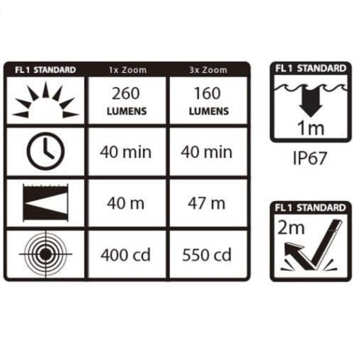 MAXXEON Maxxeon MXN00360 WorkStar 360 LED Rechargeable Penlight/Inspection Light with Zoom
