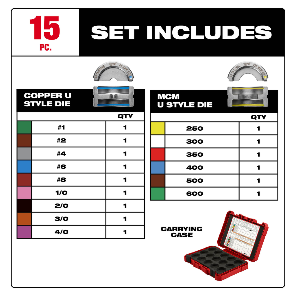 MILWAUKEE Milwaukee 49-16-KITC M18 Force Logic 49-16-KITC U-Style Crimping Tool Die Kit