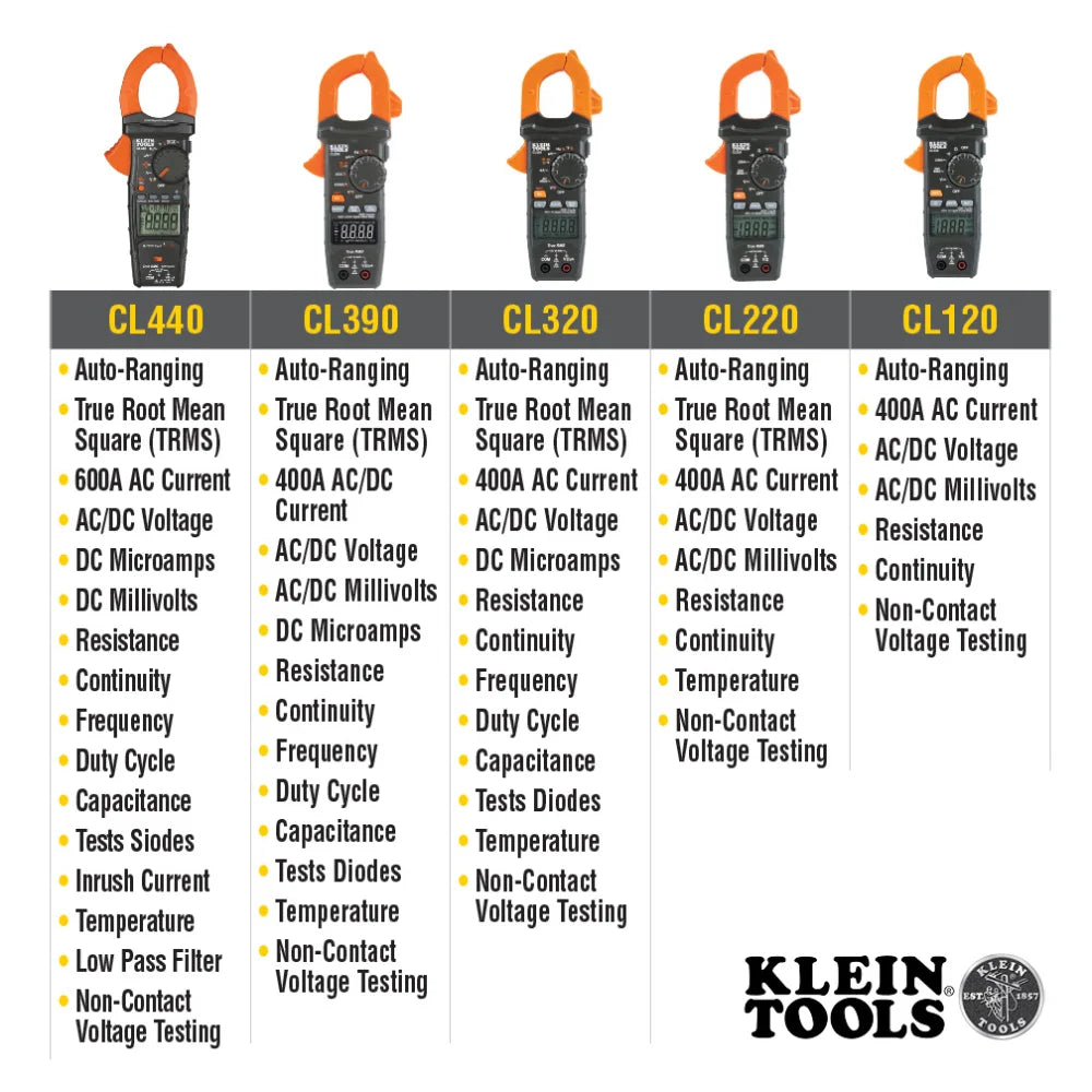 KLEIN TOOLS Klein Tools CL120 Digital Clamp Meter AC Auto-Ranging 400A