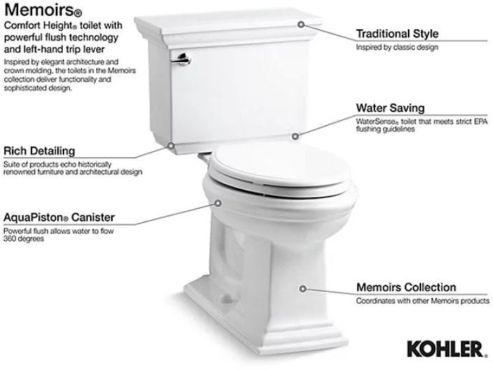 KOHLER Kohler K-4387-0 Memoirs Comfort Height Toilet Bowl Power Size Replacement MPN
