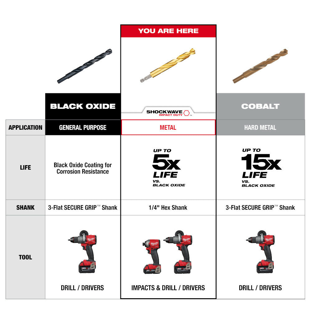 MILWAUKEE Milwaukee 48894627 SHOCKWAVE Titanium Twist Drill 15/32 In.