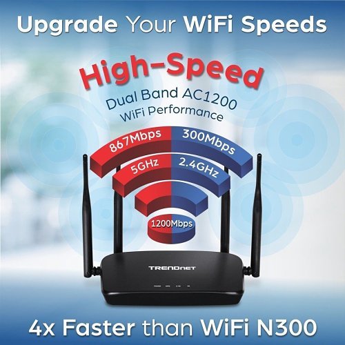 TRENDNET TRENDnet TEW-831DR IEEE 802.11ac Ethernet Wireless Router