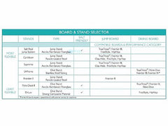 ZODIAC S.R.Smith 66-209-576S20G TrueTread Series Diving Board | 6 Foot