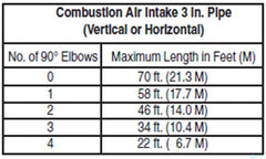 PENTAIR Pentair 475002 Direct Air Intake Duct For Max-E-Therm | 475002