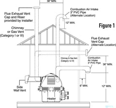 PENTAIR Pentair 475002 Direct Air Intake Duct For Max-E-Therm | 475002