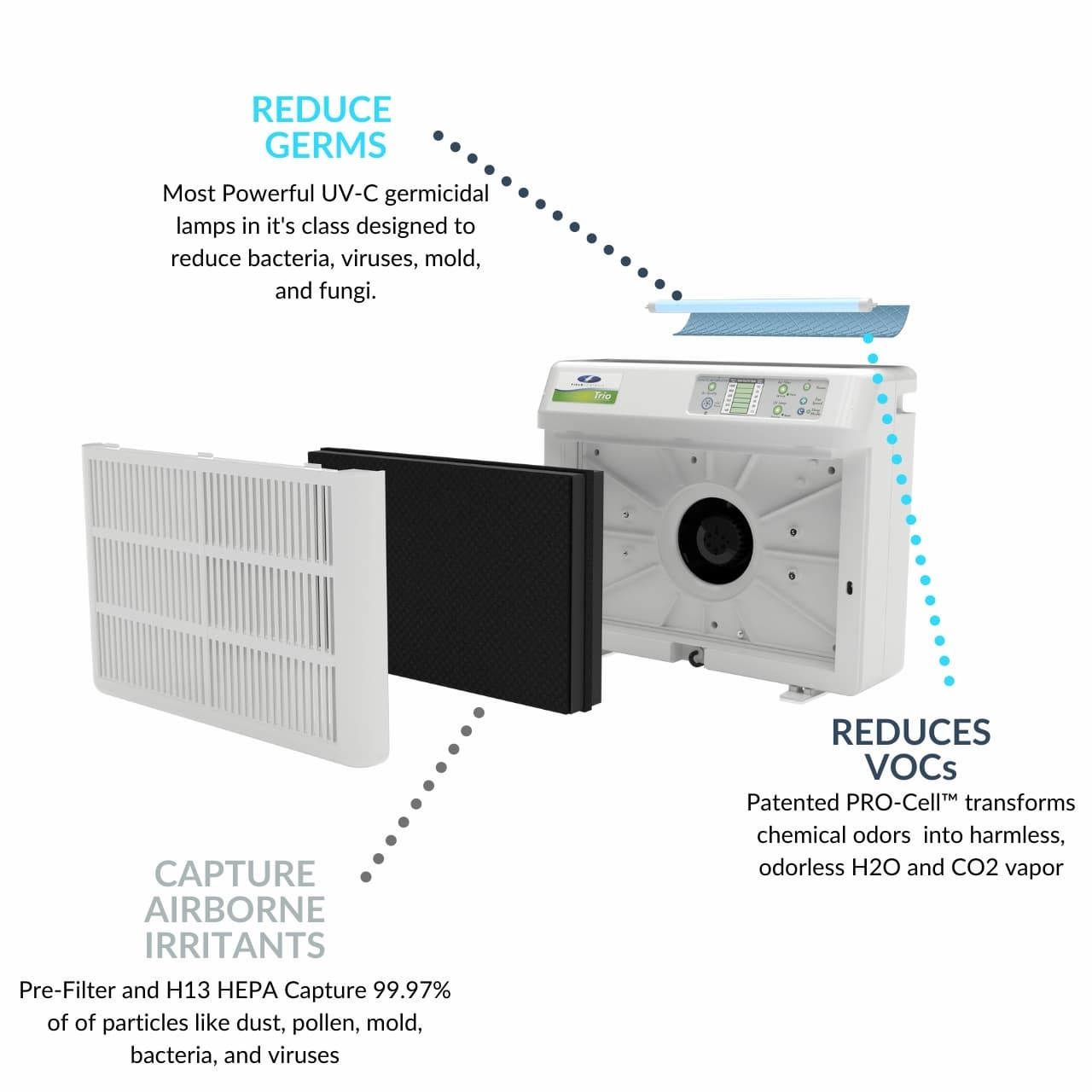 FIELD CONTROLS Field Controls 46650000 Trio Portable Air Purifier