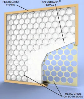 GLASFLOSS Glasfloss PTA14141 Panel Air Filter 14 x 14 x 1 Disposable Fiberglass MERV5