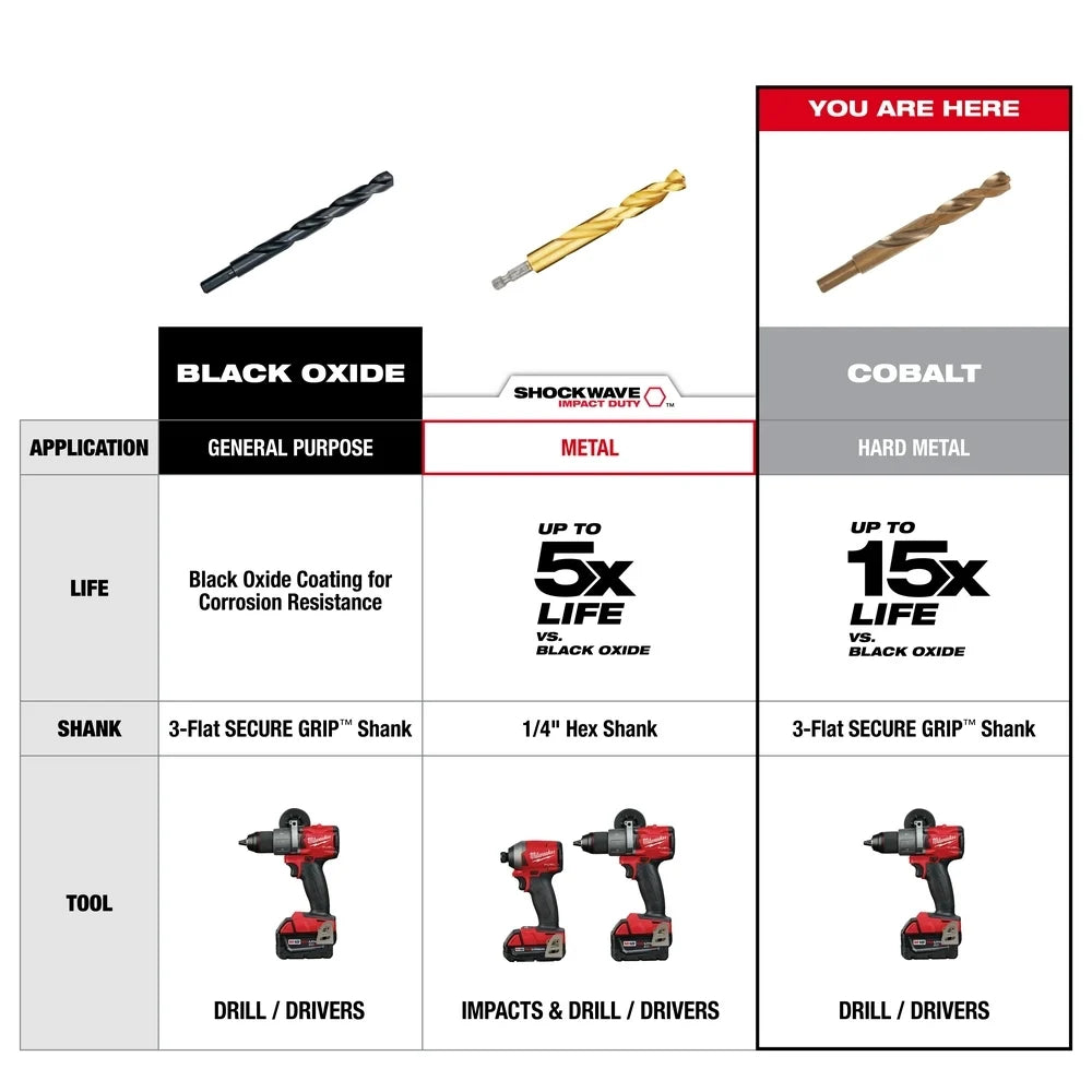 MILWAUKEE Milwaukee 48-89-2332 Red Helix Cobalt Drill Bit Set 1/16 in Min Drill Bit 1/2 in Max Drill Bit 135 deg Drill Point Angle 29 Pieces