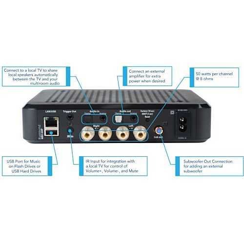 RUSSOUND MBX-AMP CONTROL BOARDS