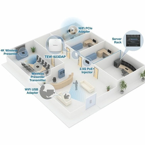TRENDNET TRENDnet TEW-925DAP Network Router