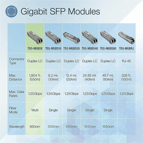 TRENDNET TEG-MGBSX/4 CONTROL & CIRCUIT BOARDS