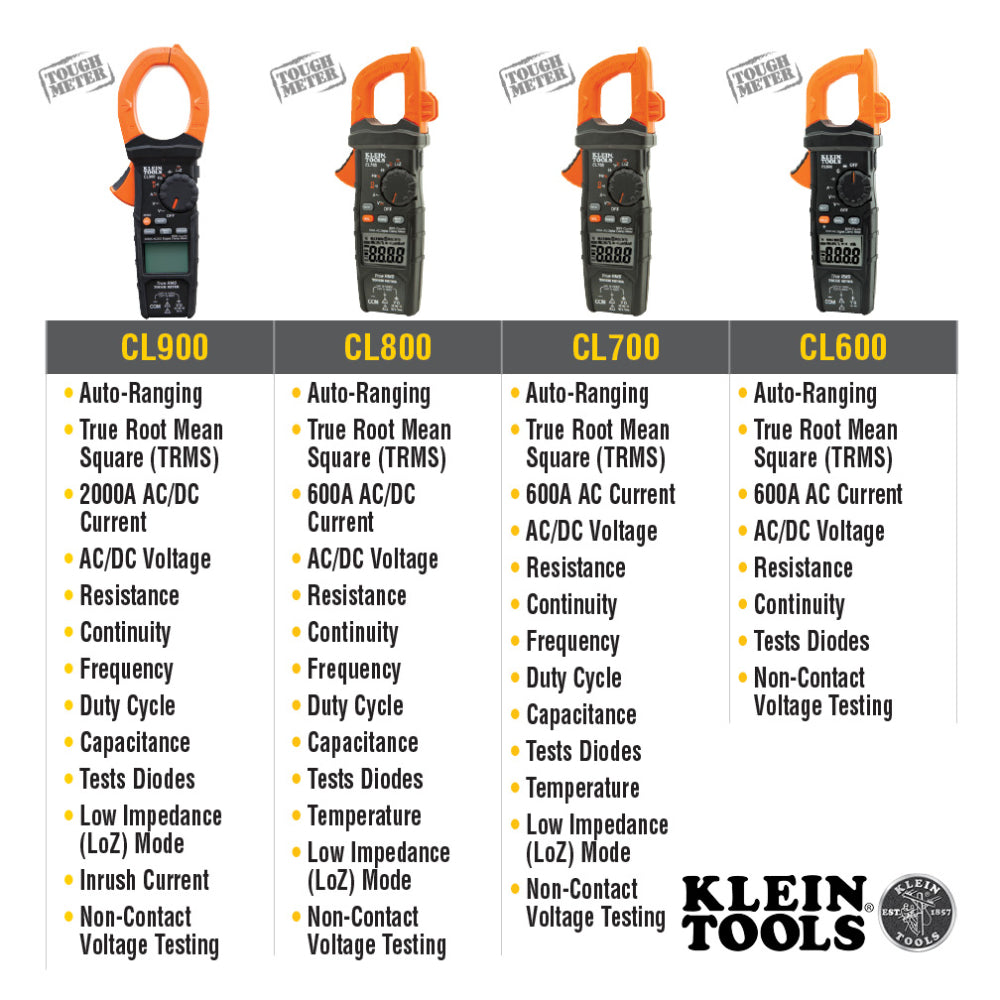 KLEIN TOOLS Klein CL900 Digital Clamp Meter 2000A AC/DC Low Impedance (LoZ)