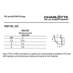 CHARLOTTE PIPE 02905 DUCT ELBOWS