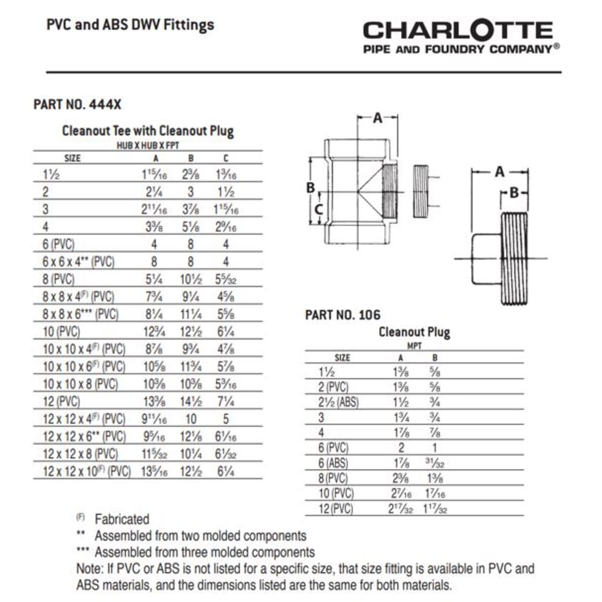 CHARLOTTE PIPE Charlotte Pipe 10216 6 Cleanout Tee (w/Plug) - Hub x Hub x FIP - PVC DWV
