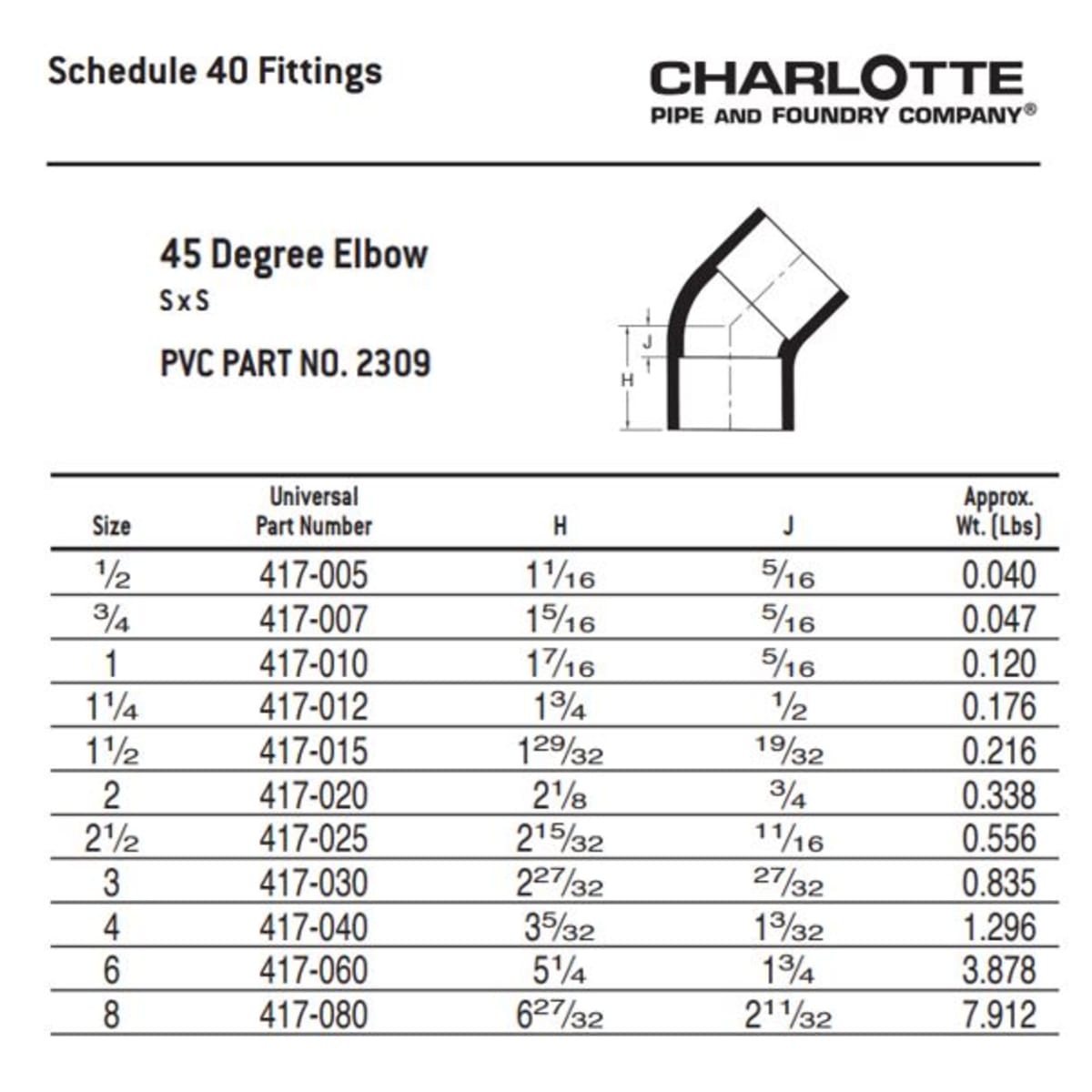 CHARLOTTE PIPE PVC-02309-1600 PVC FITTINGS