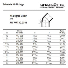 CHARLOTTE PIPE PVC-02309-1600 PVC FITTINGS