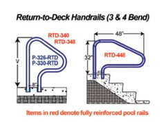 SAFTRON Saftron P-326-RTD-GG Return to Deck Mounted 3-Bend Handrail | 26W x 30H | P-326-RTD-GG