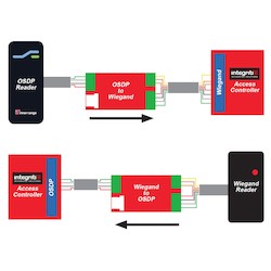 INNER RANGE 994200 CONTROL BOARDS