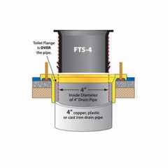 FERNCO FTS-4 TOILETS & ACCESSORIES