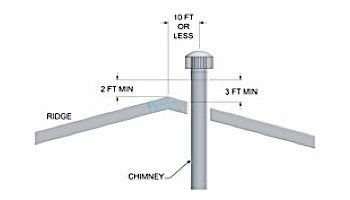 LOCHINVAR Lochinvar 100140481 Conventional Vent Kit 152-202