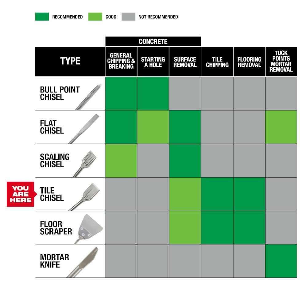 MILWAUKEE Milwaukee 48-62-6030 SDS-Plus Sledge 1-7/8 Tile Chisel