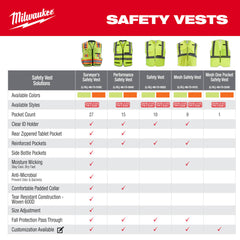 Milwaukee 48-73-2244 Class 2 High Visibility Yellow Mesh One Pocket Safety Vest - 4X/5X