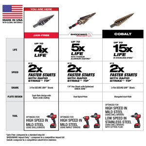 MILWAUKEE Milwaukee 48-89-9221 Step Drill Bit Set