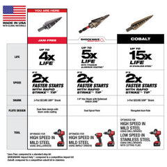 Milwaukee 48-89-9221 Step Drill Bit Set