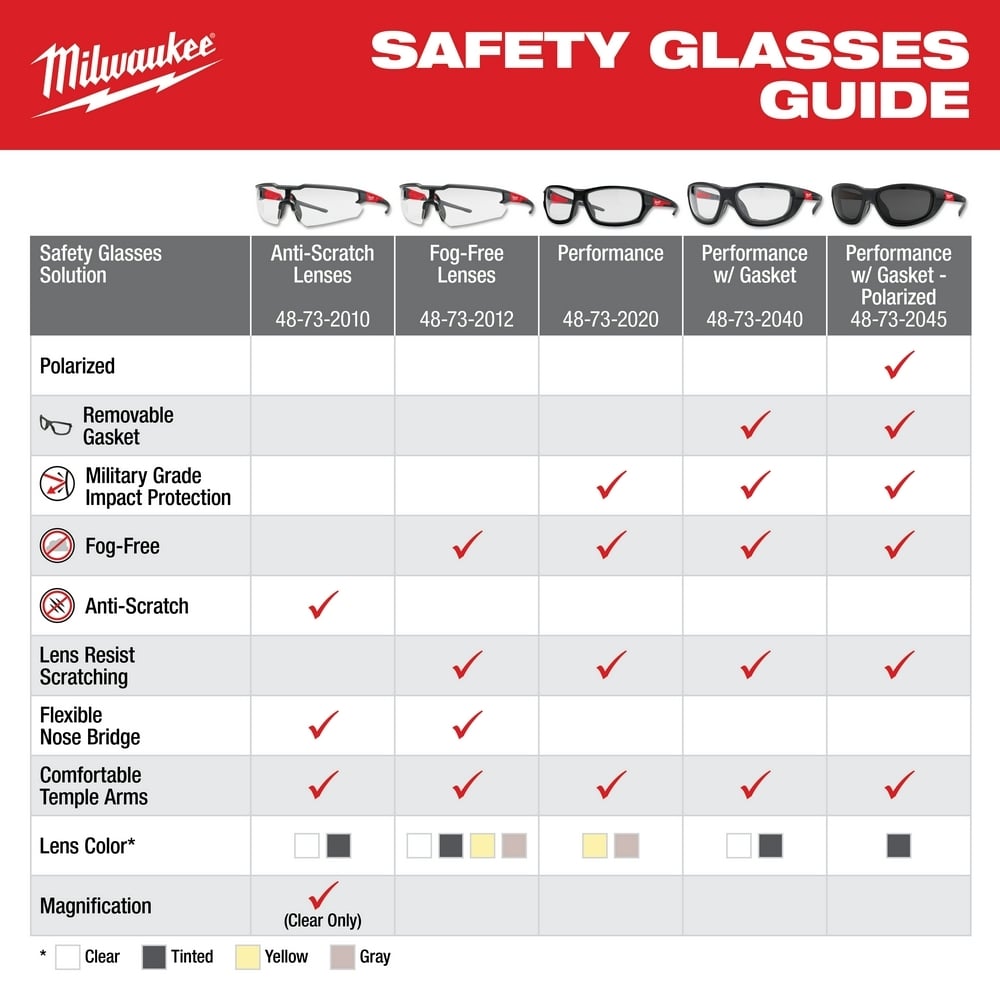 MILWAUKEE Milwaukee 48-73-2015 Safety Glasses - Tinted Anti-Scratch Lenses